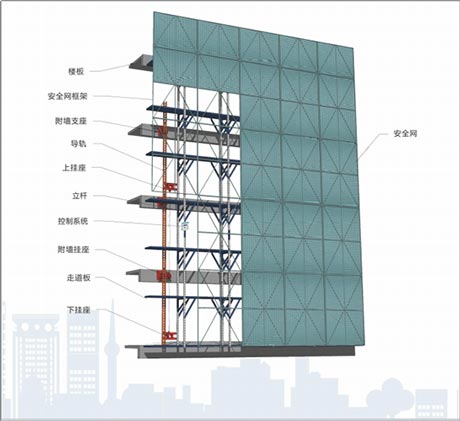 可循環使用的智能全鋼爬架 